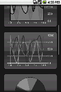 aiCharts for Android