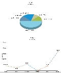 FusionCharts